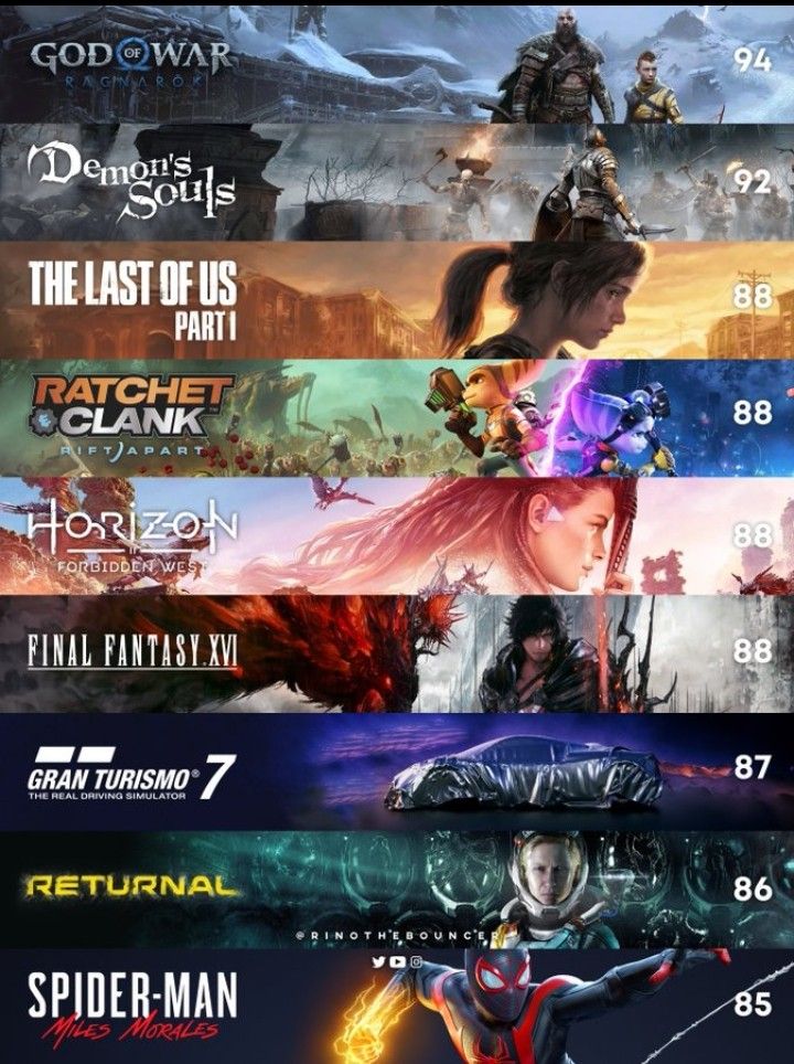 PS5 Games